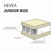 Materac-kieszeniowy-Hevea-Junior-Box-2_MEBLEDZIECIECE.jpg
