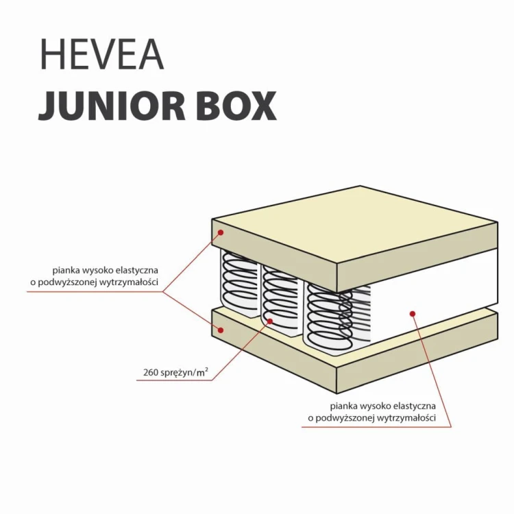 Materac-kieszeniowy-Hevea-Junior-Box-2_MEBLEDZIECIECE.jpg