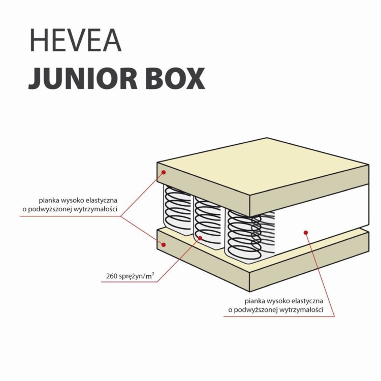 Materac-kieszeniowy-Hevea-Junior-Box-2_MEBLEDZIECIECE.jpg