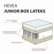 Materac-kieszeniowy-Hevea-Junior-Box-Lateks-2_MEBLEDZIECIECE.jpg