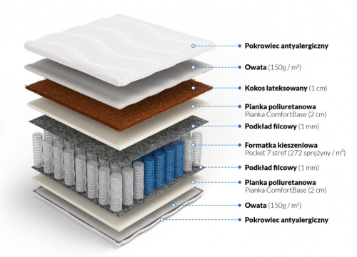 Materac_pocket_z_kokosem_Morfeusz_2.png